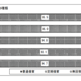 房東叫我搬走怎麼辦？