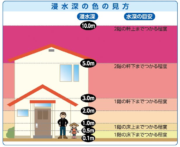 下大雨了，我家會淹水嗎？會有土石流嗎？